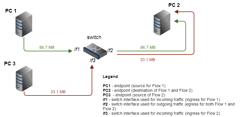 monitor source switch