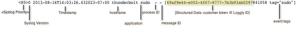 Syslog Header Customer Token Loggly