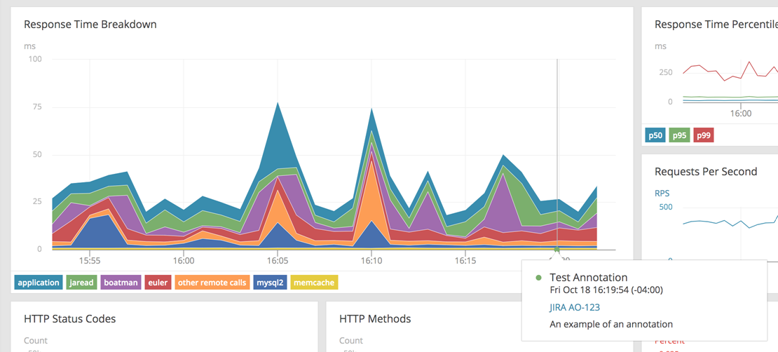 Using AppOptics APM