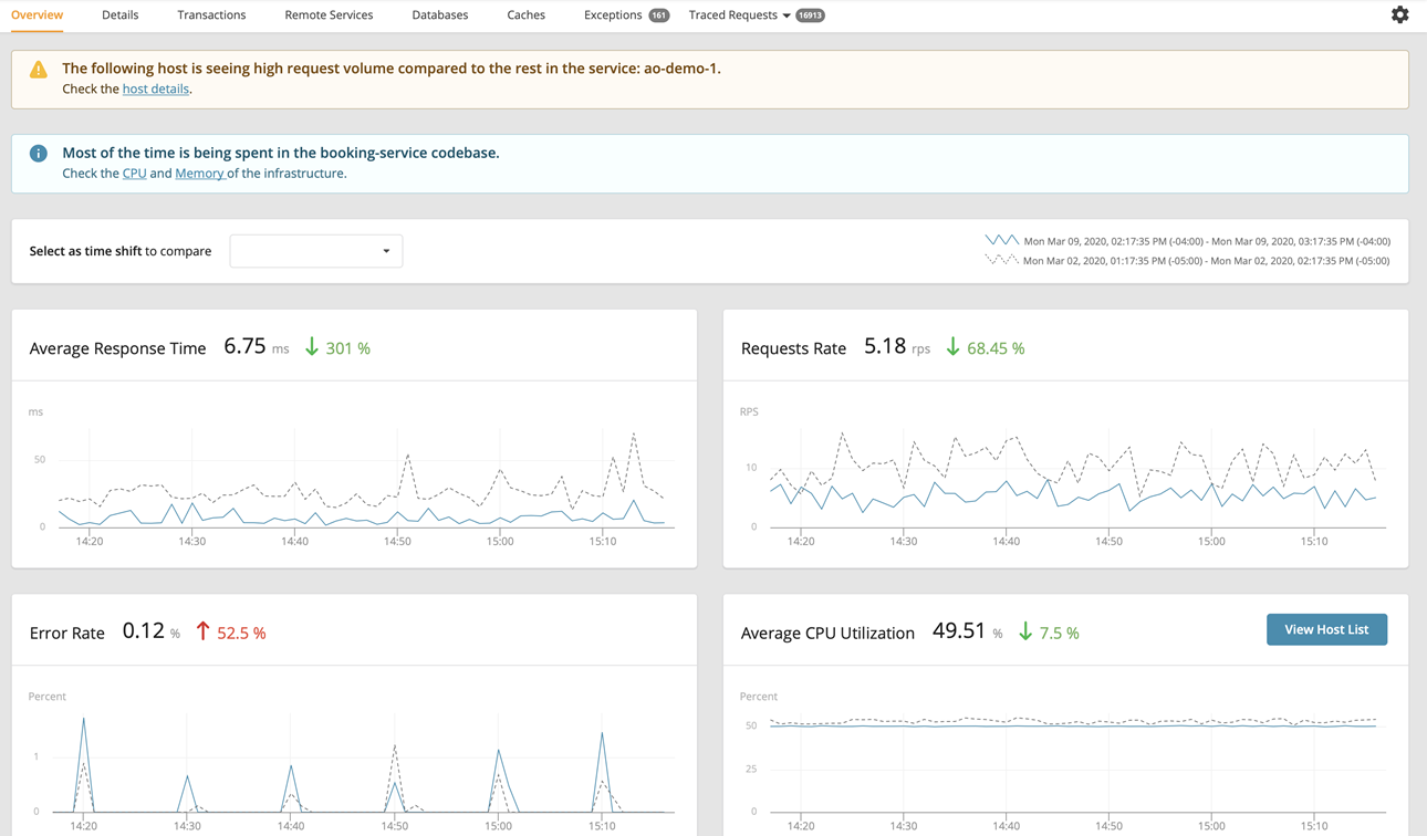 Using AppOptics APM