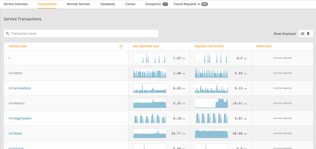 service_transactions