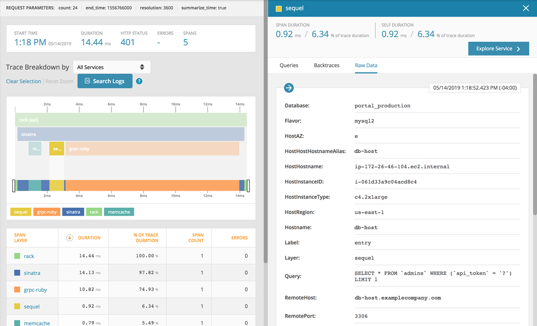 trace_breakdown_detail