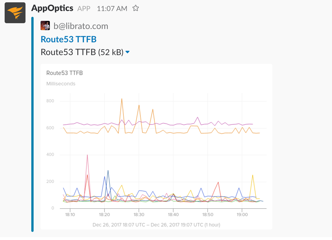 outbound-slack-snapshot