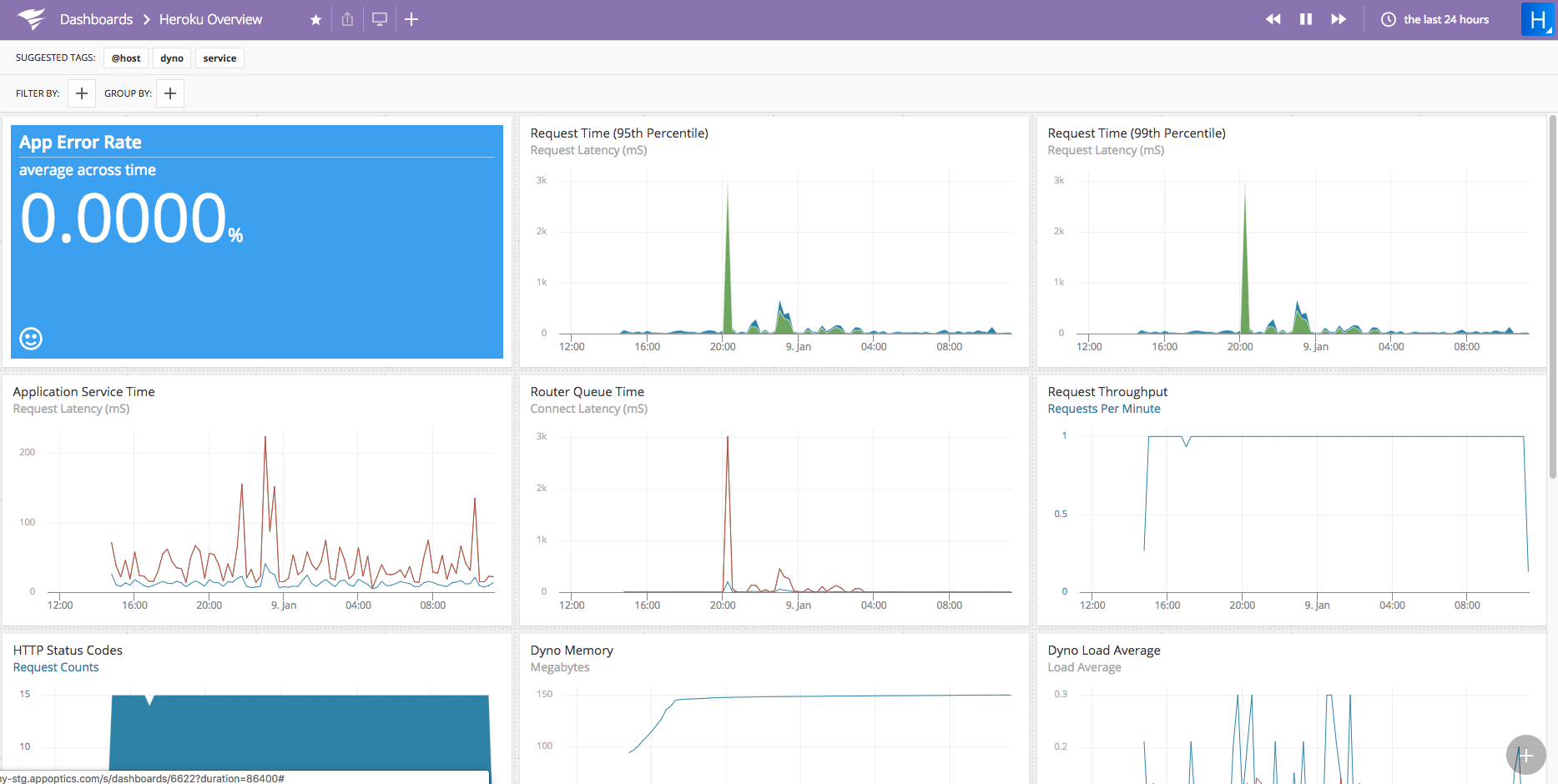 ../../../_images/heroku_overview_dashboard.png