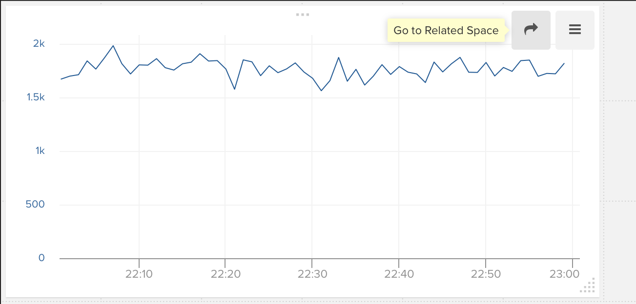 related-dashboards-button