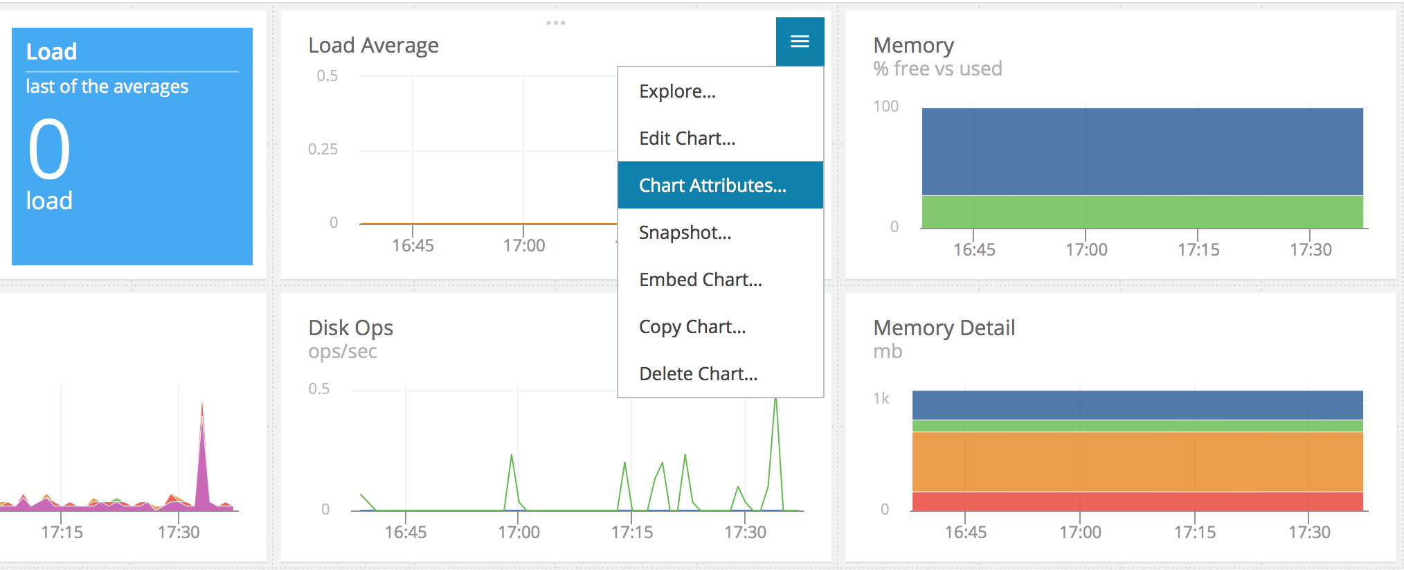 related-dashboards-menu