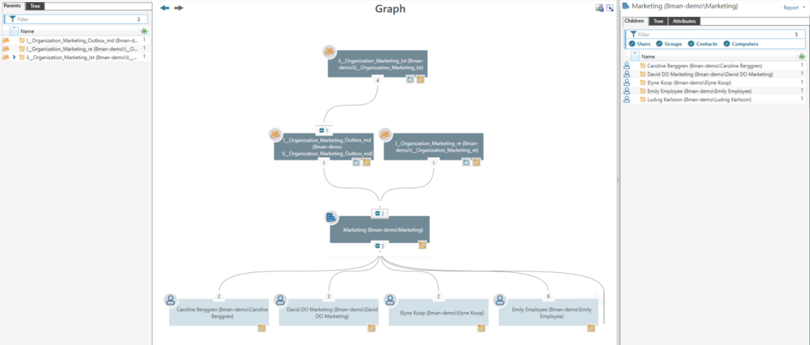 Review the nested group structures