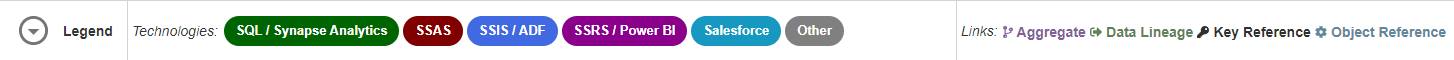 Database Mapper Lineage Technology Legend Version 2022.3 Database Mapper Lineage Technology Legend