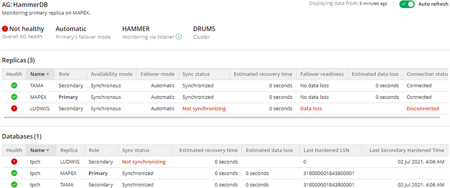 Dpa Ssql About monitoring SQL Server Availability Groups with DPA