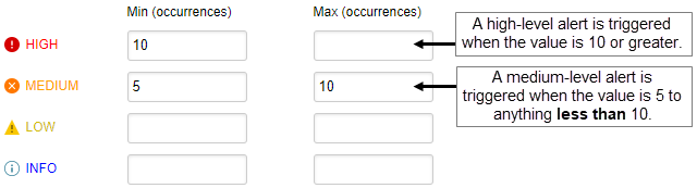 Create a DPA Custom alert
