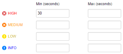 Create a DPA alert to monitor SQL statement execution time