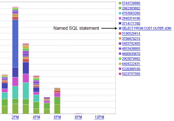 Name SQL statements