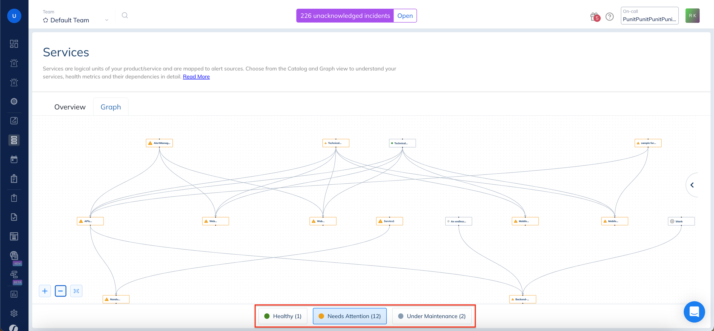 Image. Status Filters for the Service Graph