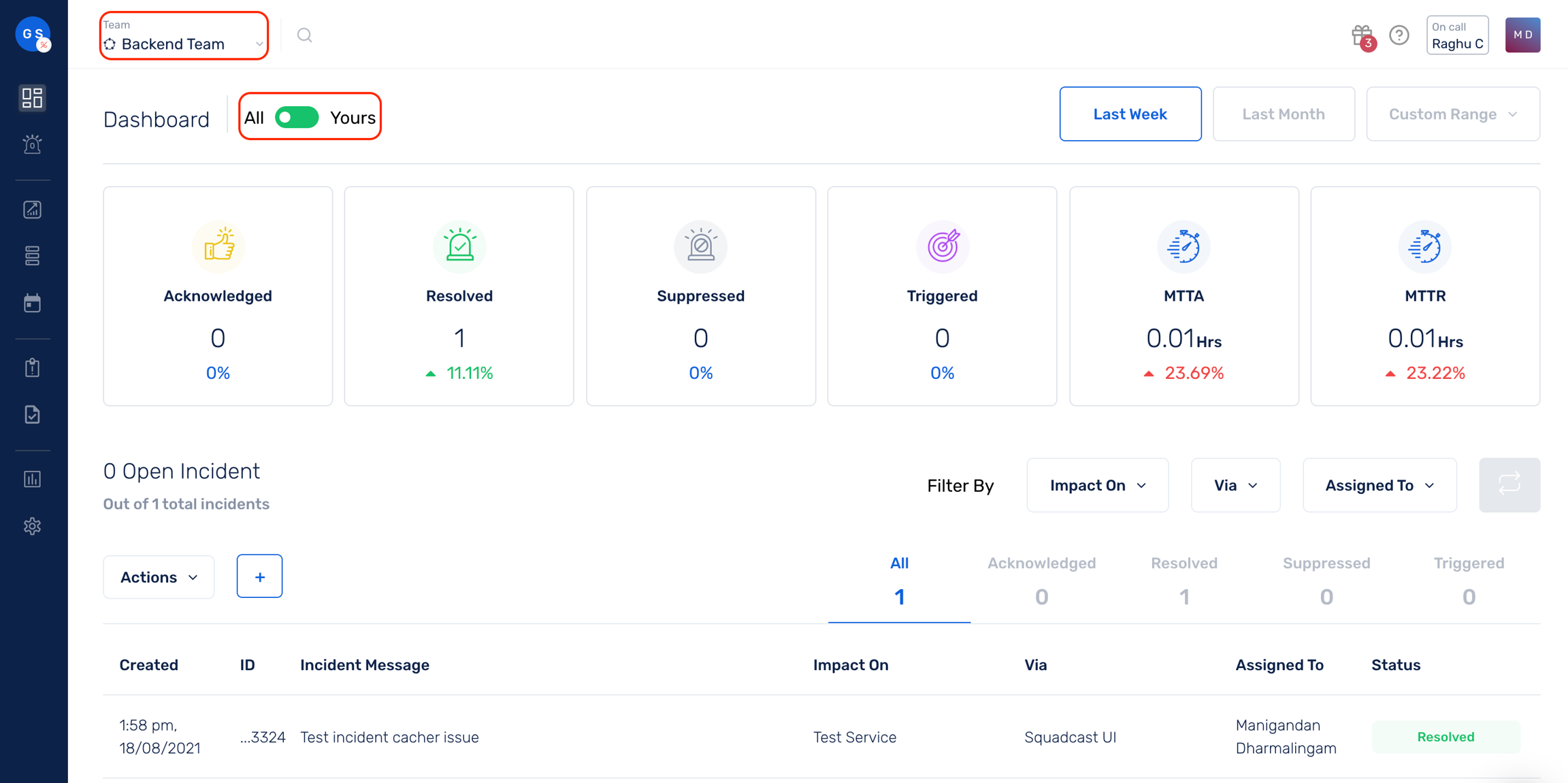 Incident Dashboard central console in Squadcast