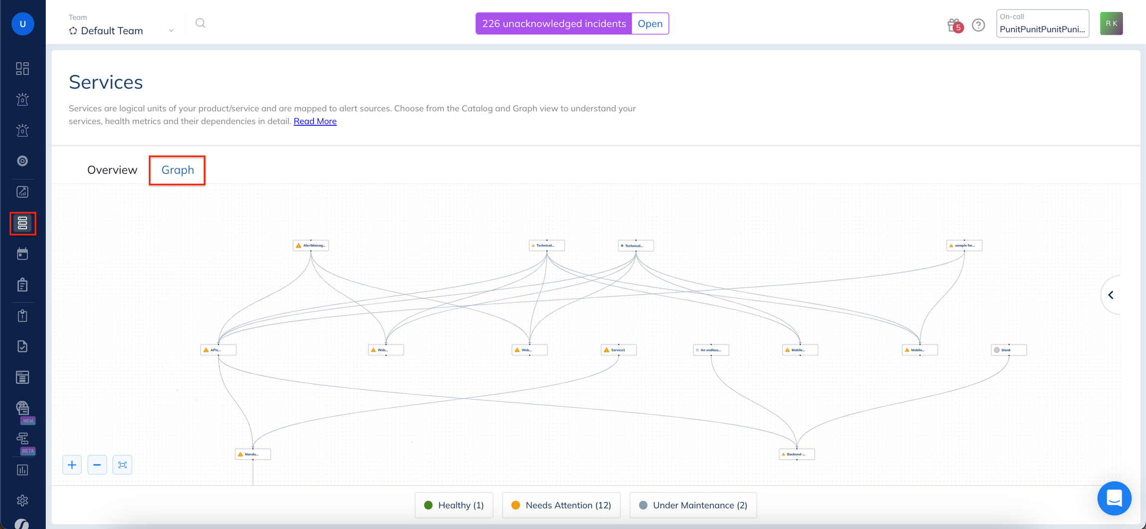 Image. Access Service Graph