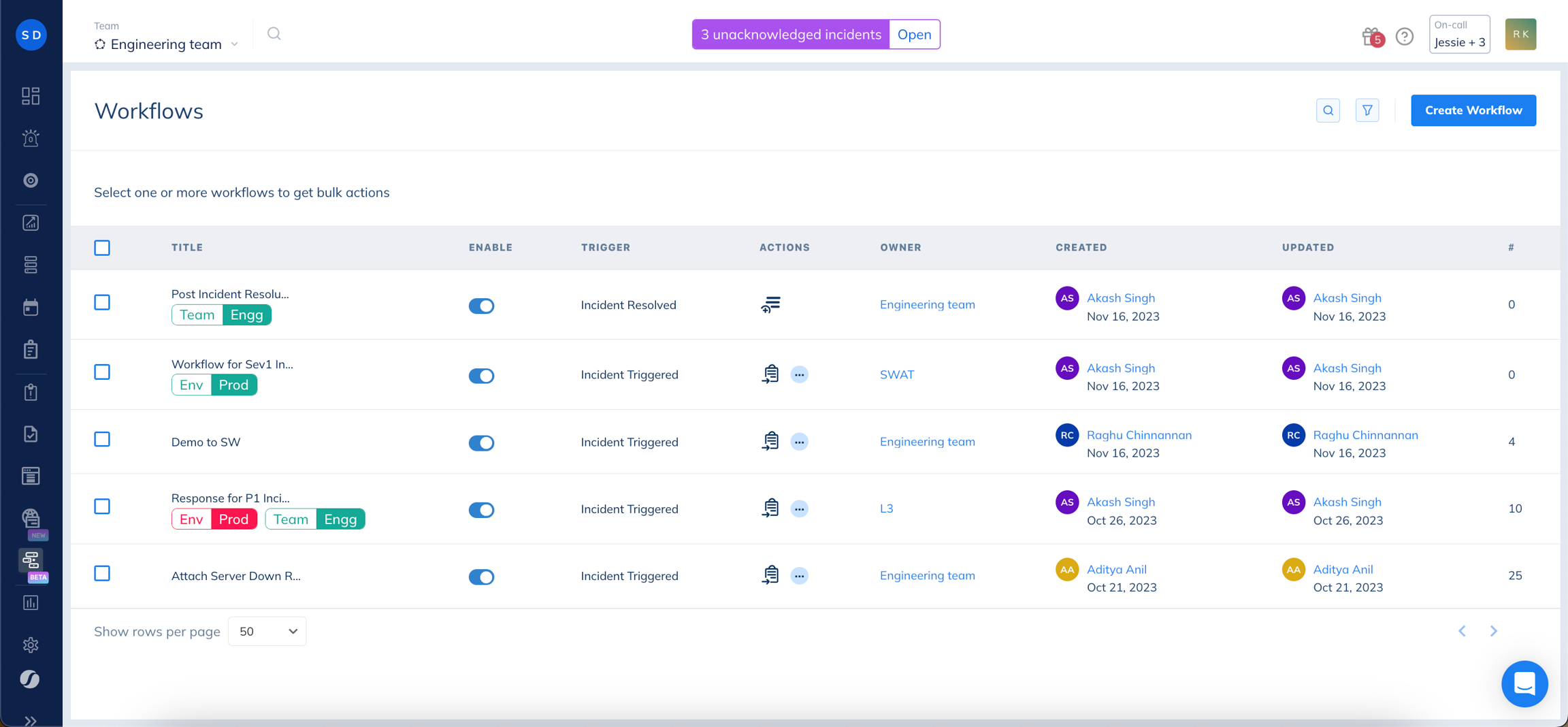Image. Workflows Overview