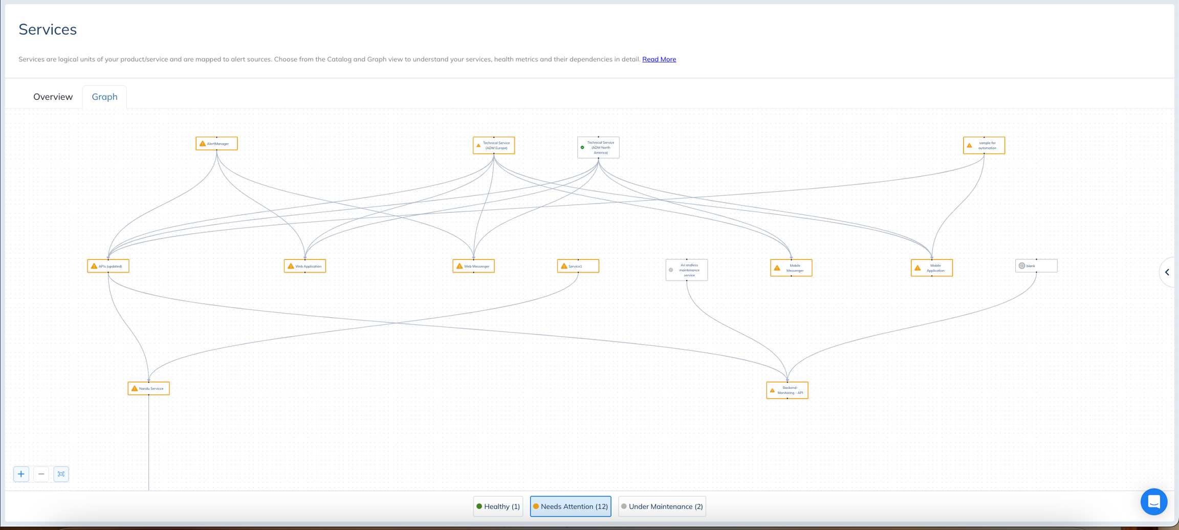 Image. Service Graph
