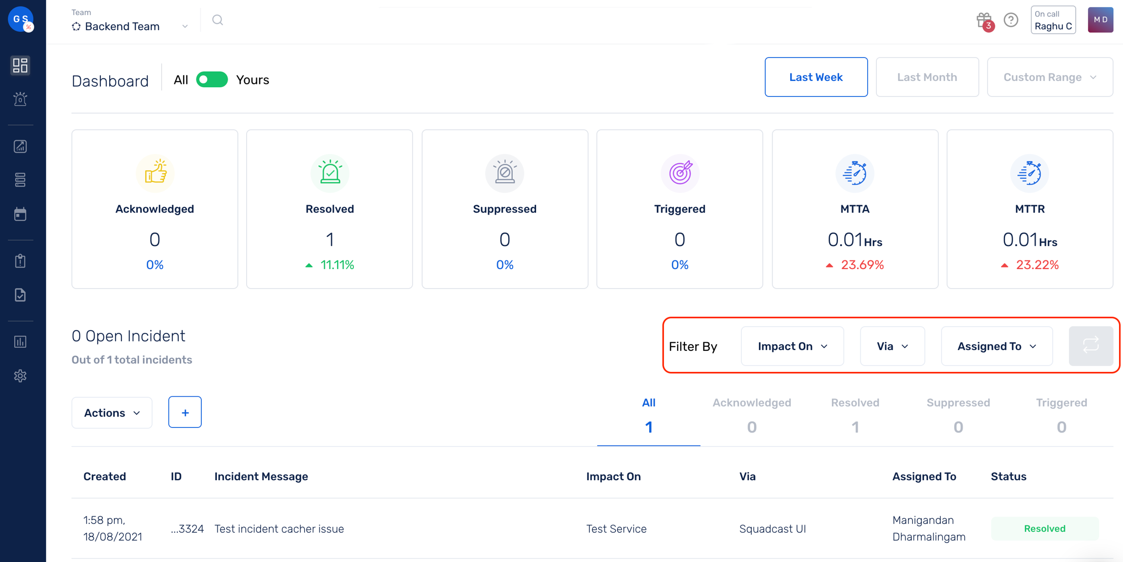 Filters in the Incident Dashboard in Squadcast