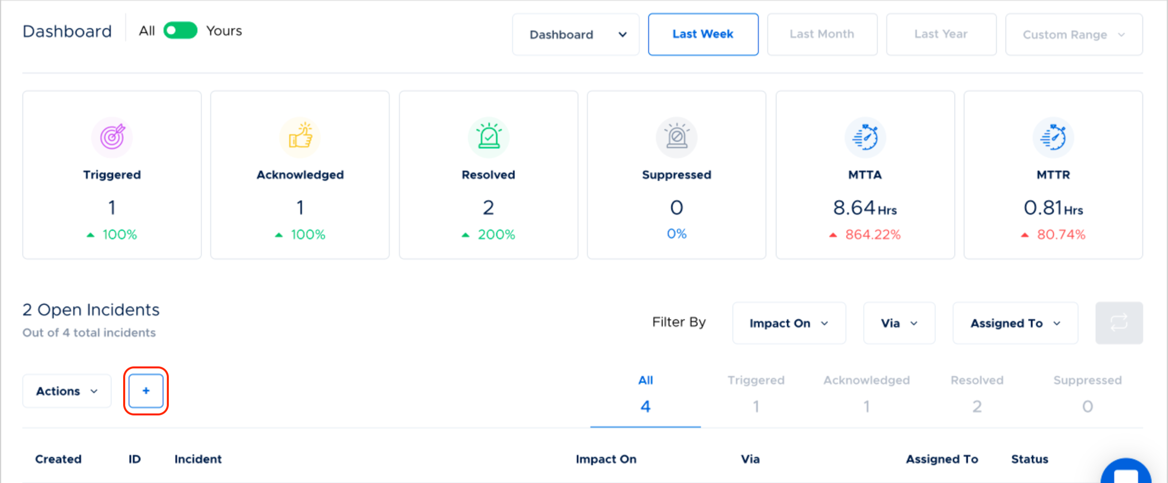 Triggering Incidents in the Incident Dashboard