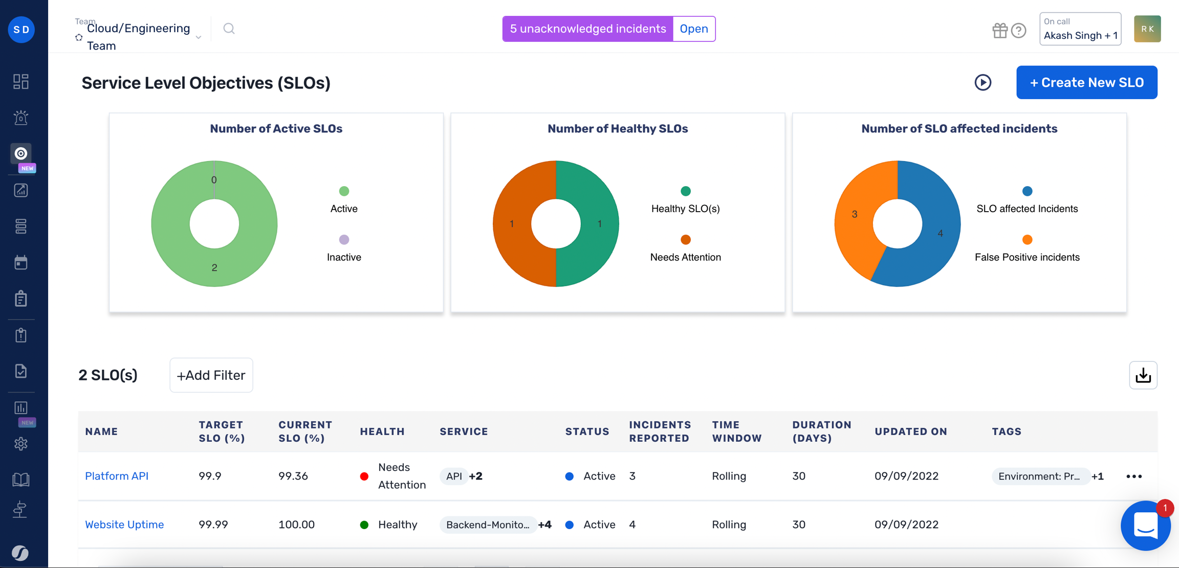 SLO dashboard