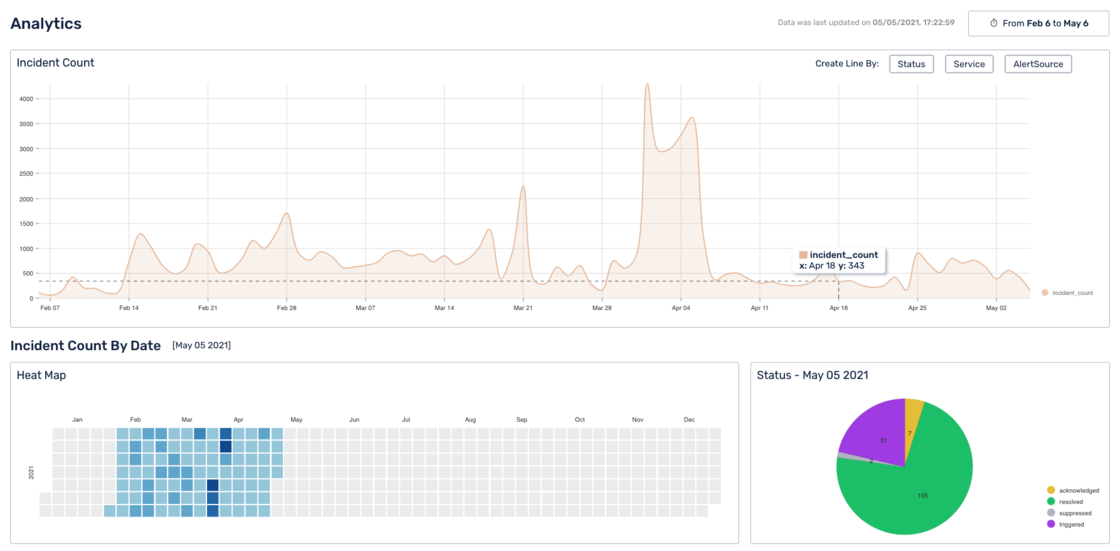 Feature Enhancement: Analytics