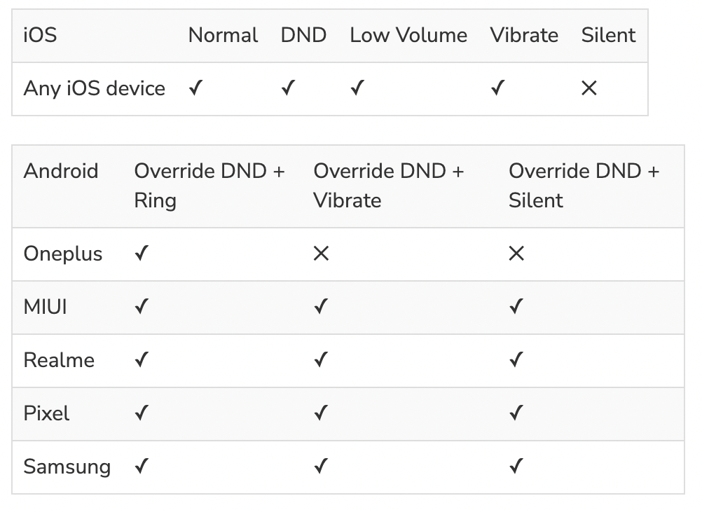 Overriding DND and Volume Settings