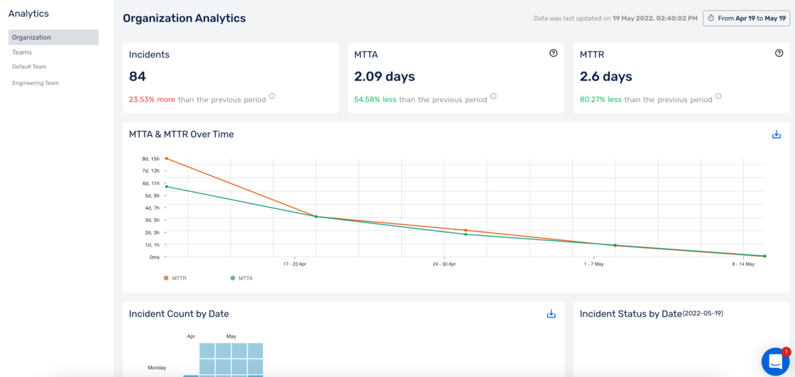 Analytics