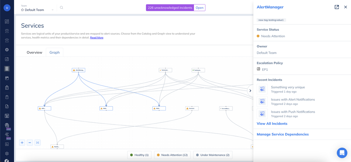 Service Graph