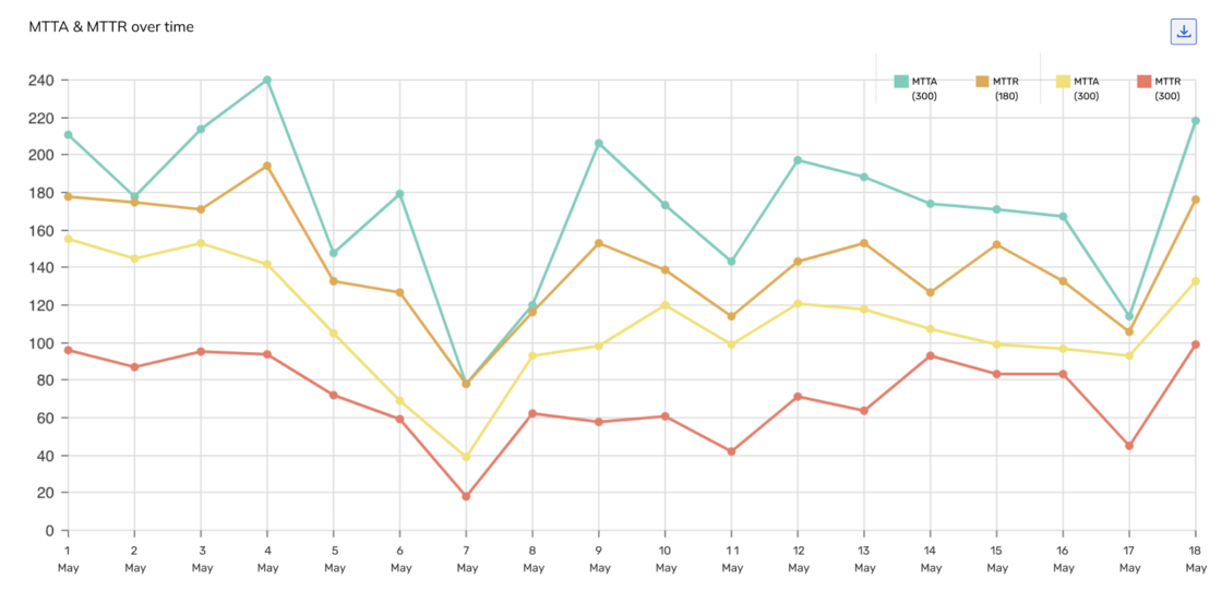 Analytics Improvements