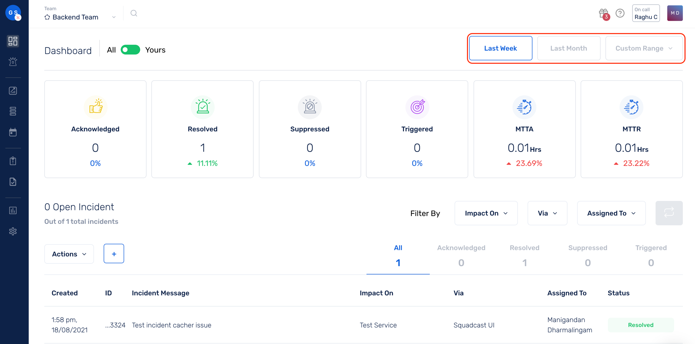 View of incident dashboard time filter in Squadcast
