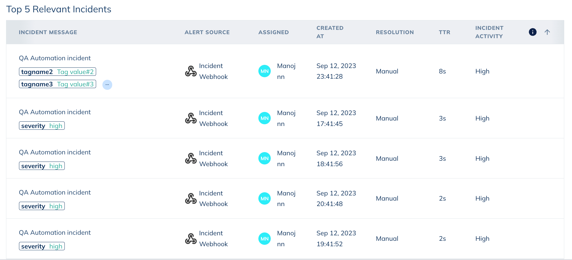 Past Incidents in Squadcast for Incident Management