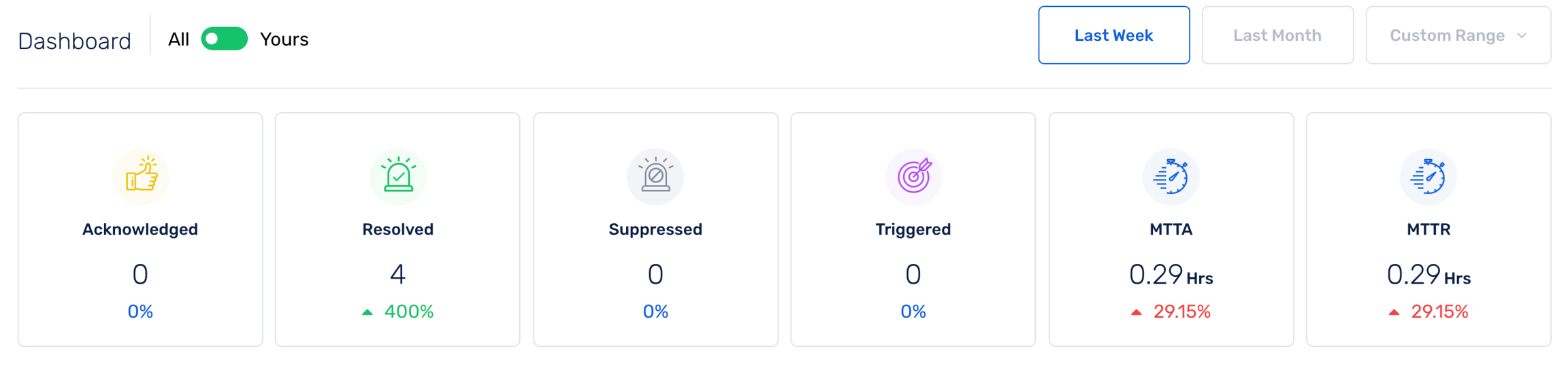 Incident State Metrics in Squadcast