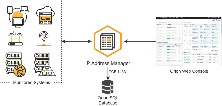 IPAM Installation and Upgrade Guide