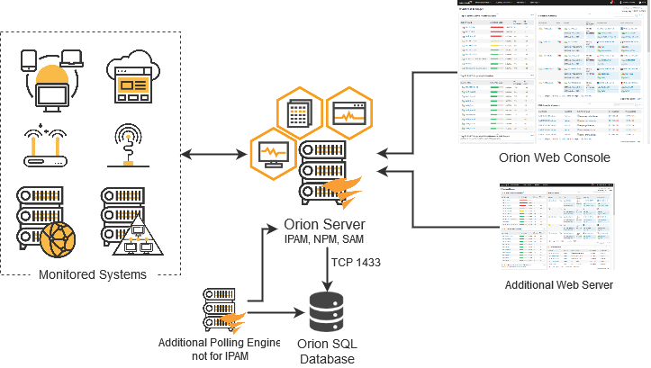 IPAM Installation and Upgrade Guide