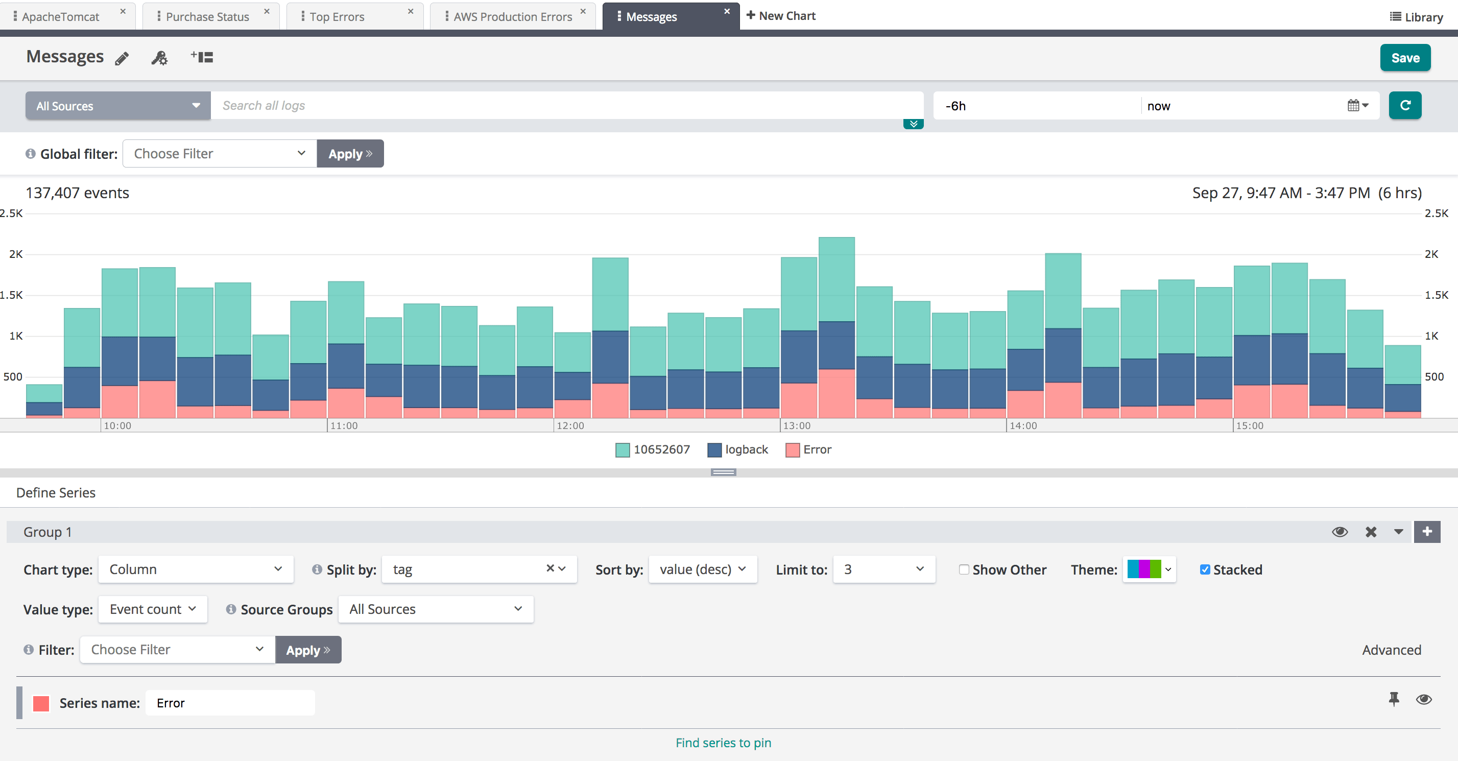 Column Chart Example