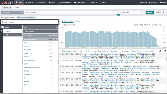 Cloudwatch Metrics