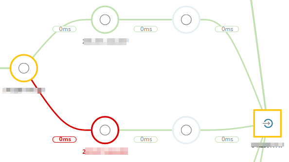 Troubleshoot a NetPath service with external path data