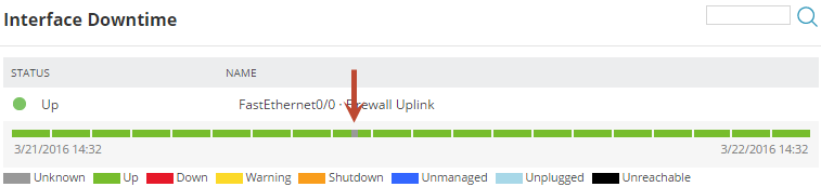 Identify and troubleshoot an interface that has a problem