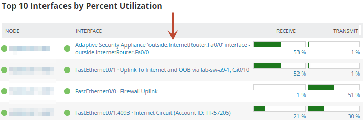 Identify and troubleshoot an interface that has a problem