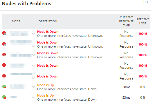 Identify and troubleshoot a node that has a problem