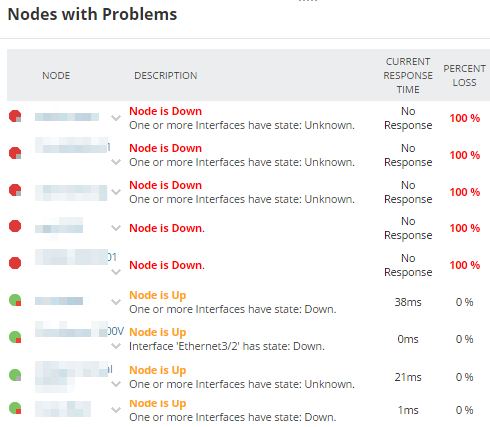 Identify and troubleshoot an interface that has a problem