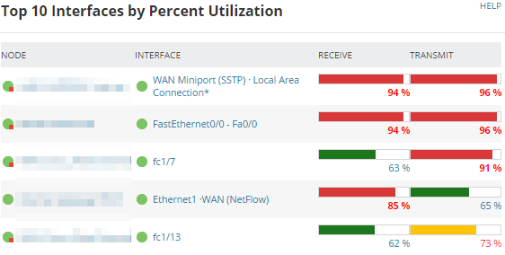 Interface Issues Example Identify and troubleshoot an interface that has a problem