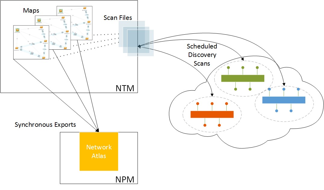 starwind network topology mapper