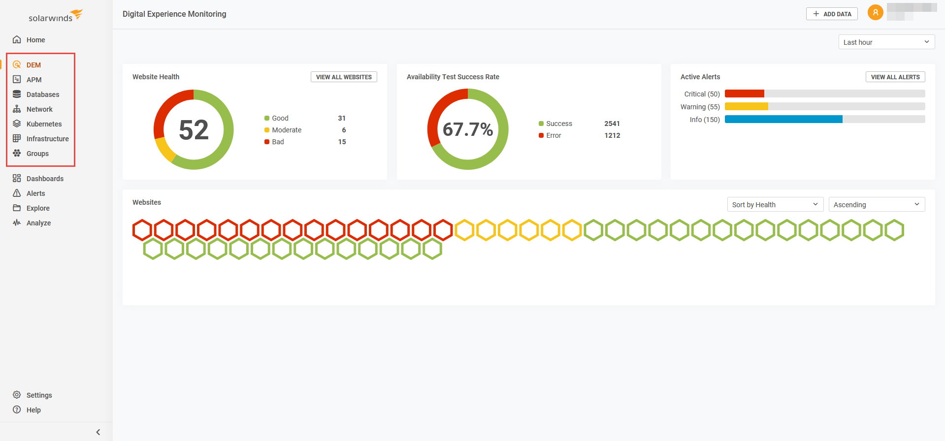 Solarwinds Overview SolarWinds Observability | Area overviews