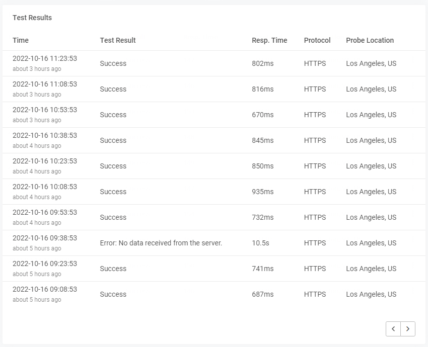 SolarWinds Observability | Website's availability test results