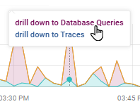 context menu with options to drilldown to Databases or Traces