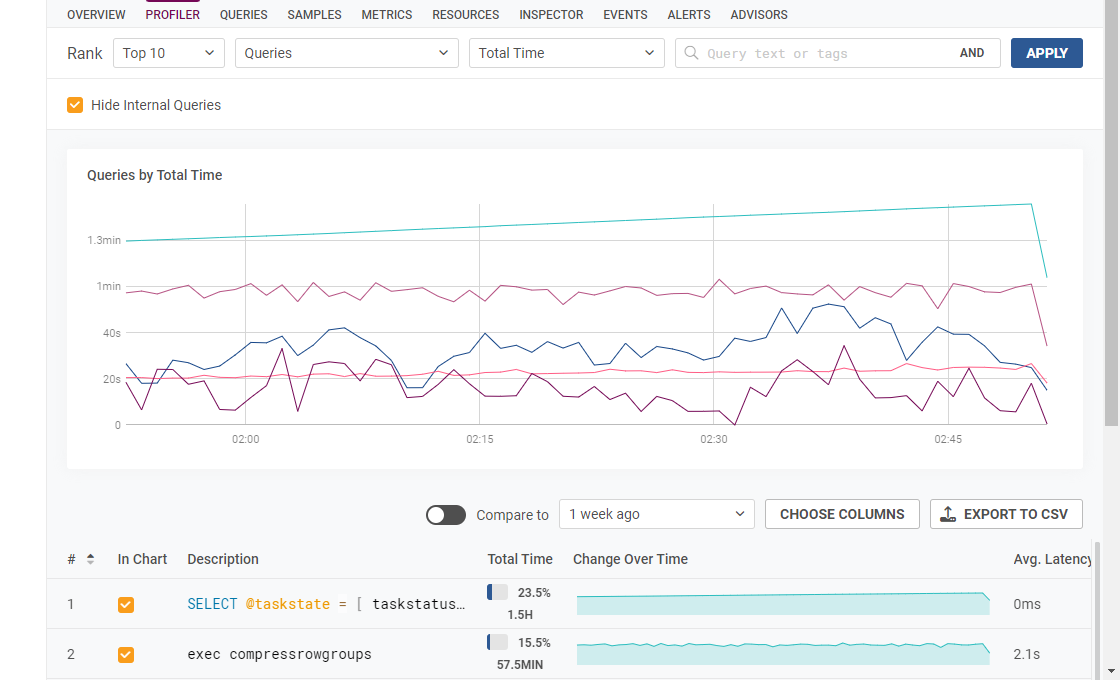 Database Profiler Profiler