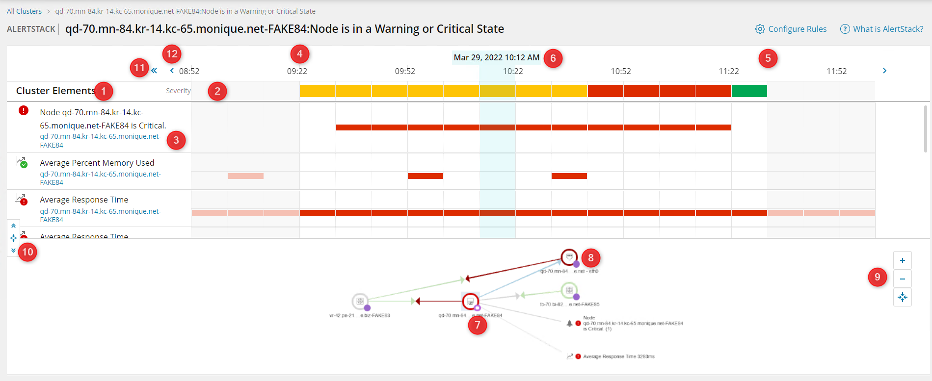 Cluster Usage Alert AlertStack
