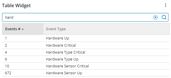 Configure table widgets for modern dashboards