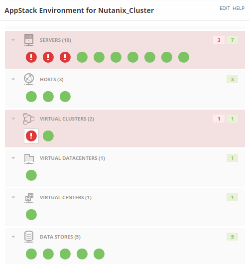 Display Hardware Health data for Nutanix clusters